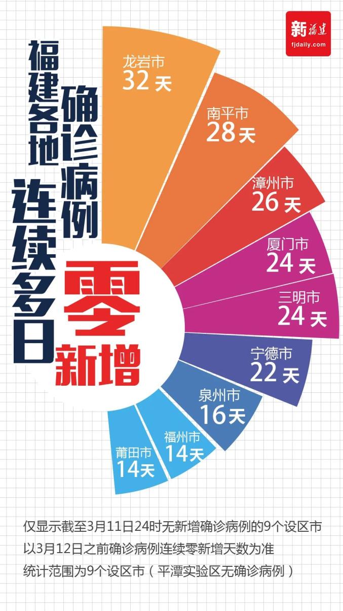 莆田累计32例确诊,莆田累计32例确诊人员-第2张图片