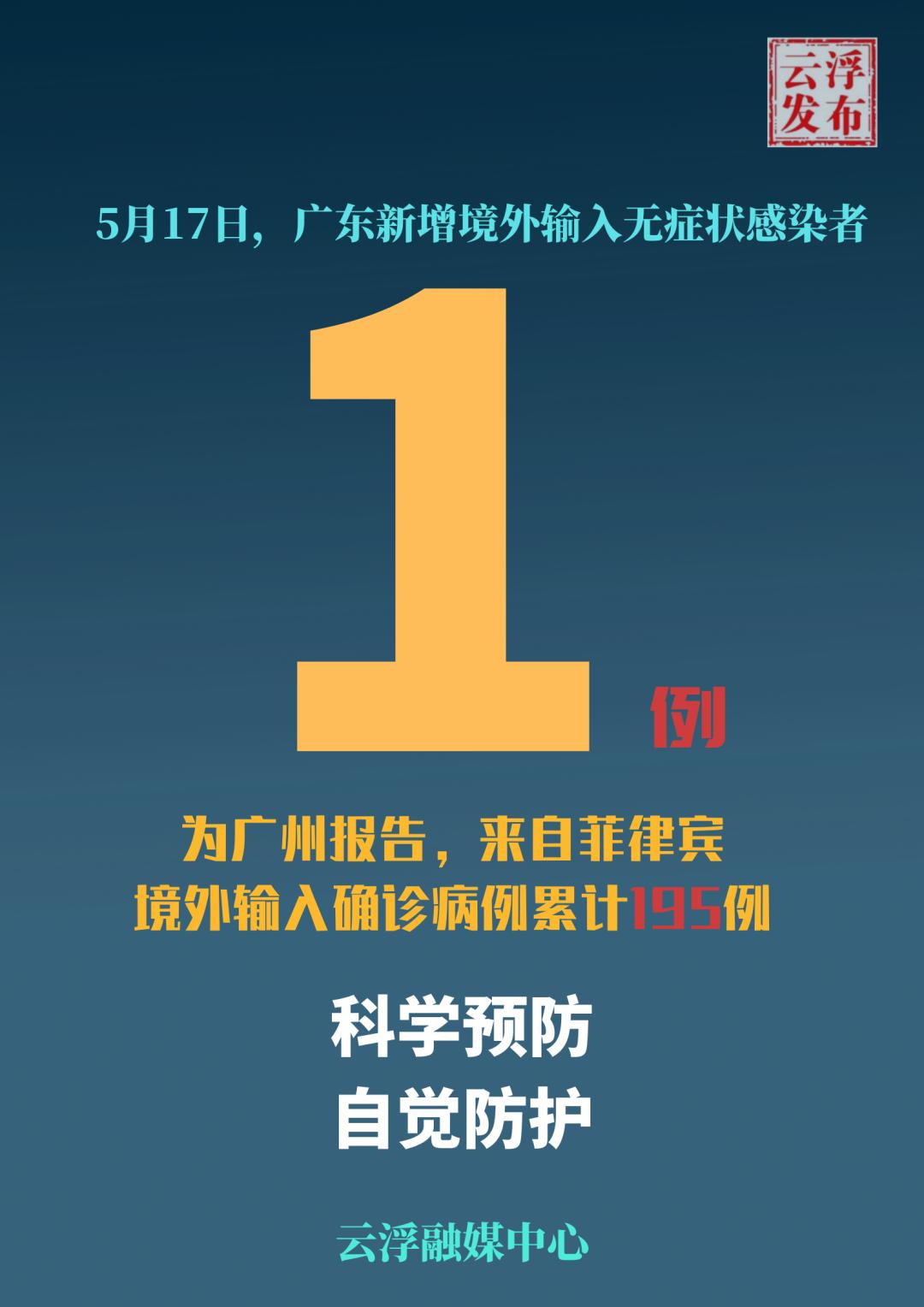31省新增确诊22例本土17例.31省新增确诊33例本土1 例-第1张图片