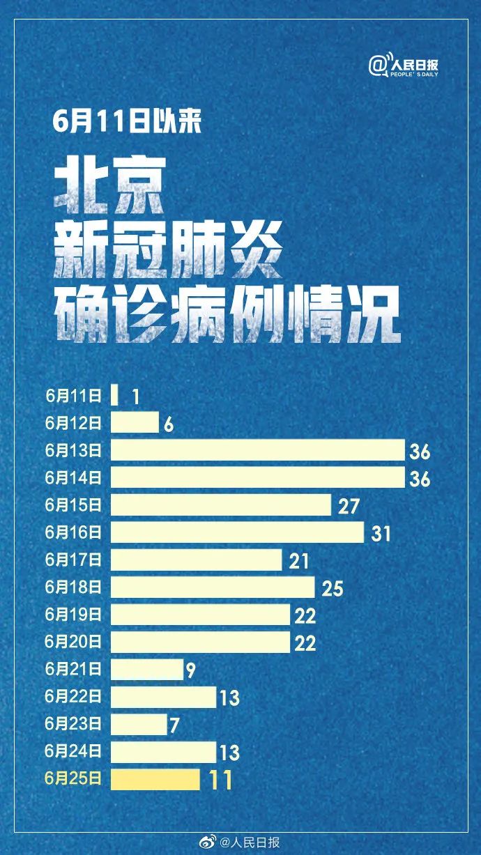 郑州疫情最新消息今天新增了15例,郑州疫情新动态最新