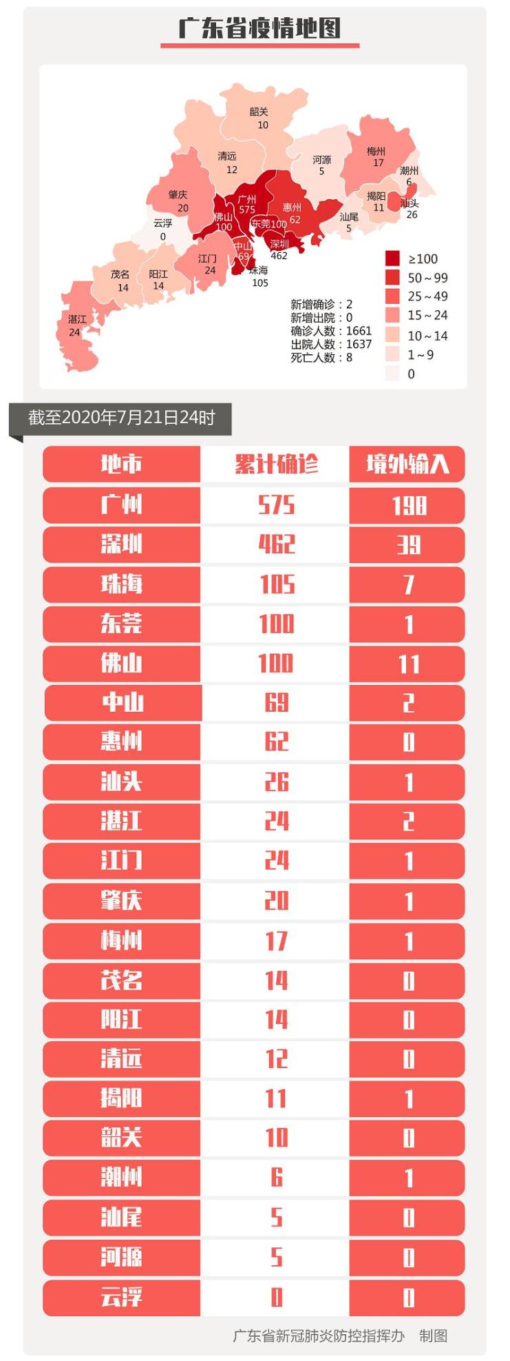 江苏新增本土确诊3例、无症状21例︰(江苏新增本土确诊80例)-第2张图片