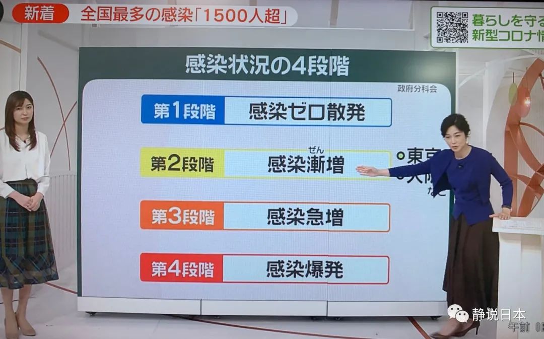 第二波疫情高峰什么时候开始.第二次疫情高峰期是什么时候-第1张图片