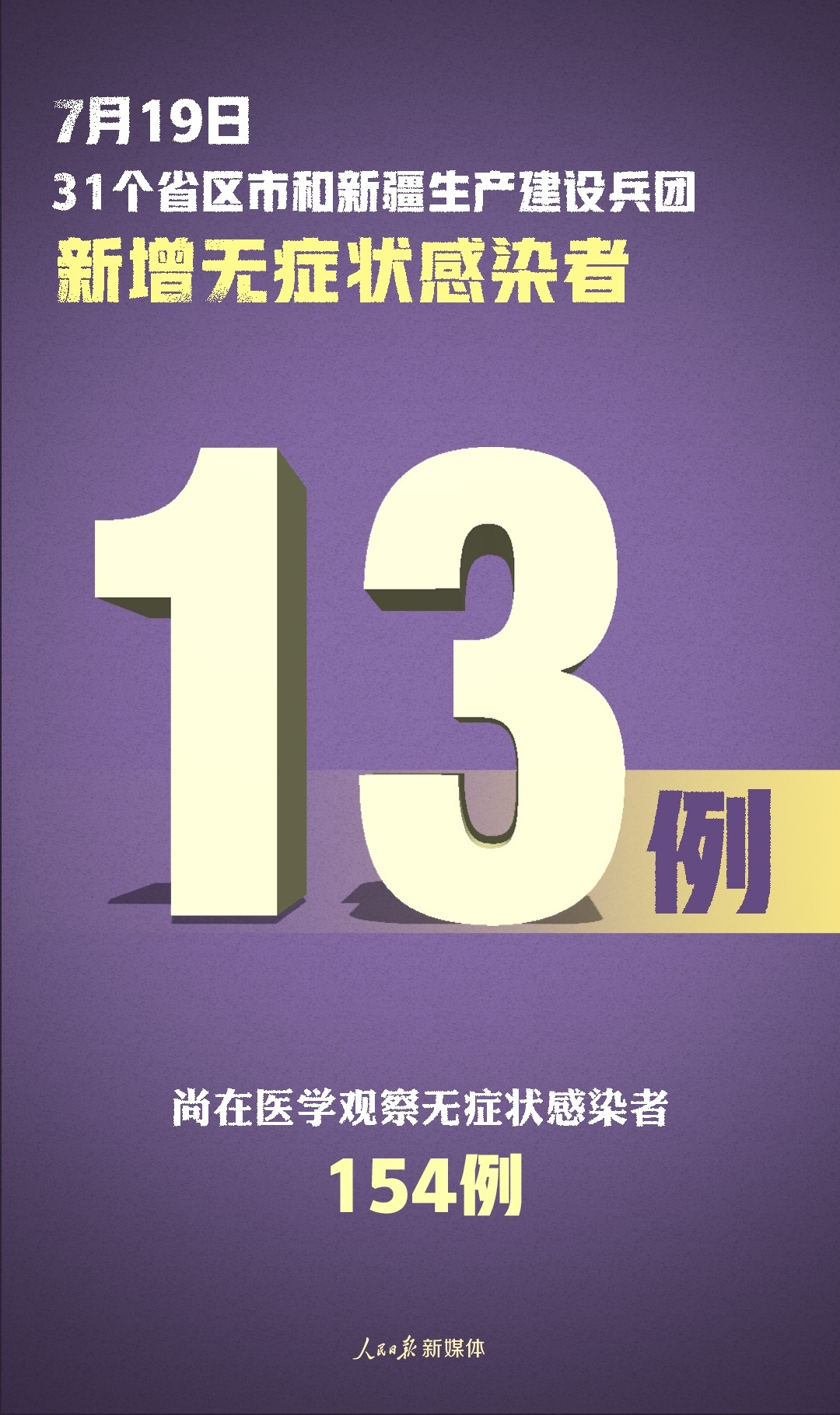 「新疆昨增8例无症状感染者」〃新疆新增确诊8例无症状5例