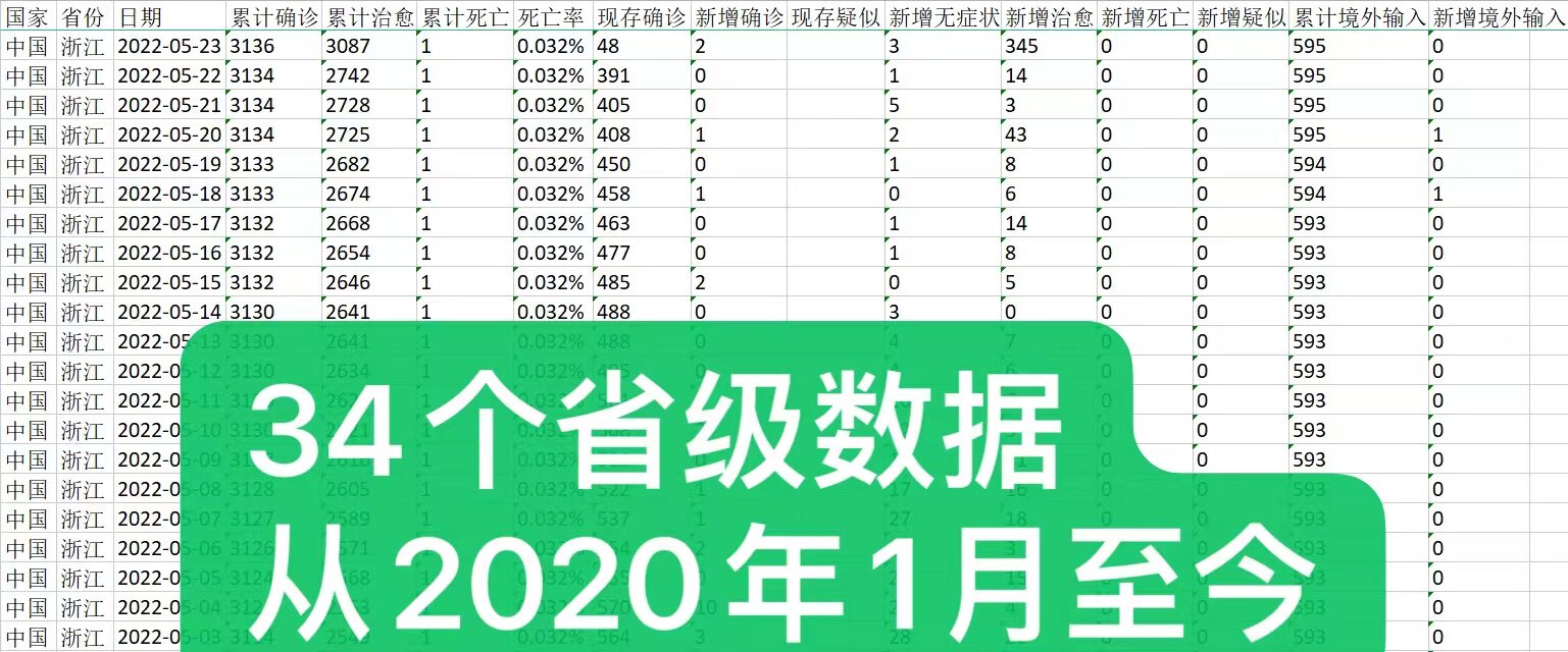 「中高风险地区查询」〃中高风险地区查询最新名单