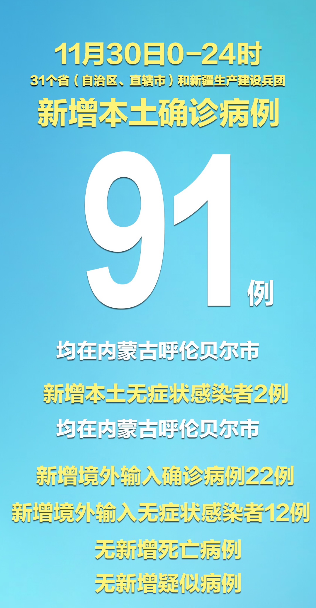 31省新增确诊病例8例︰(31省新增确诊情况)