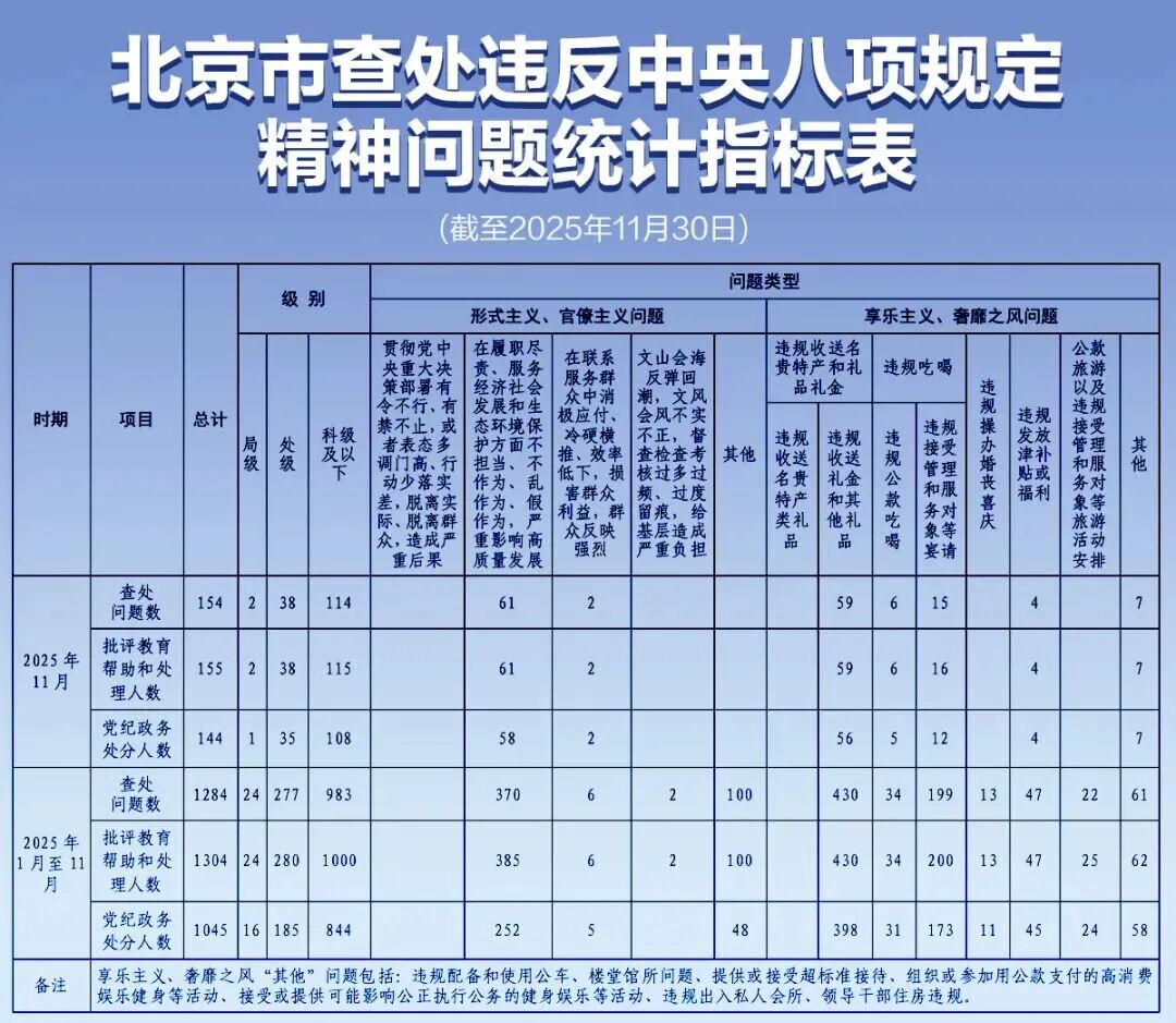 「北京疫情有没有新增」〃北京疫情有新增吗-第2张图片
