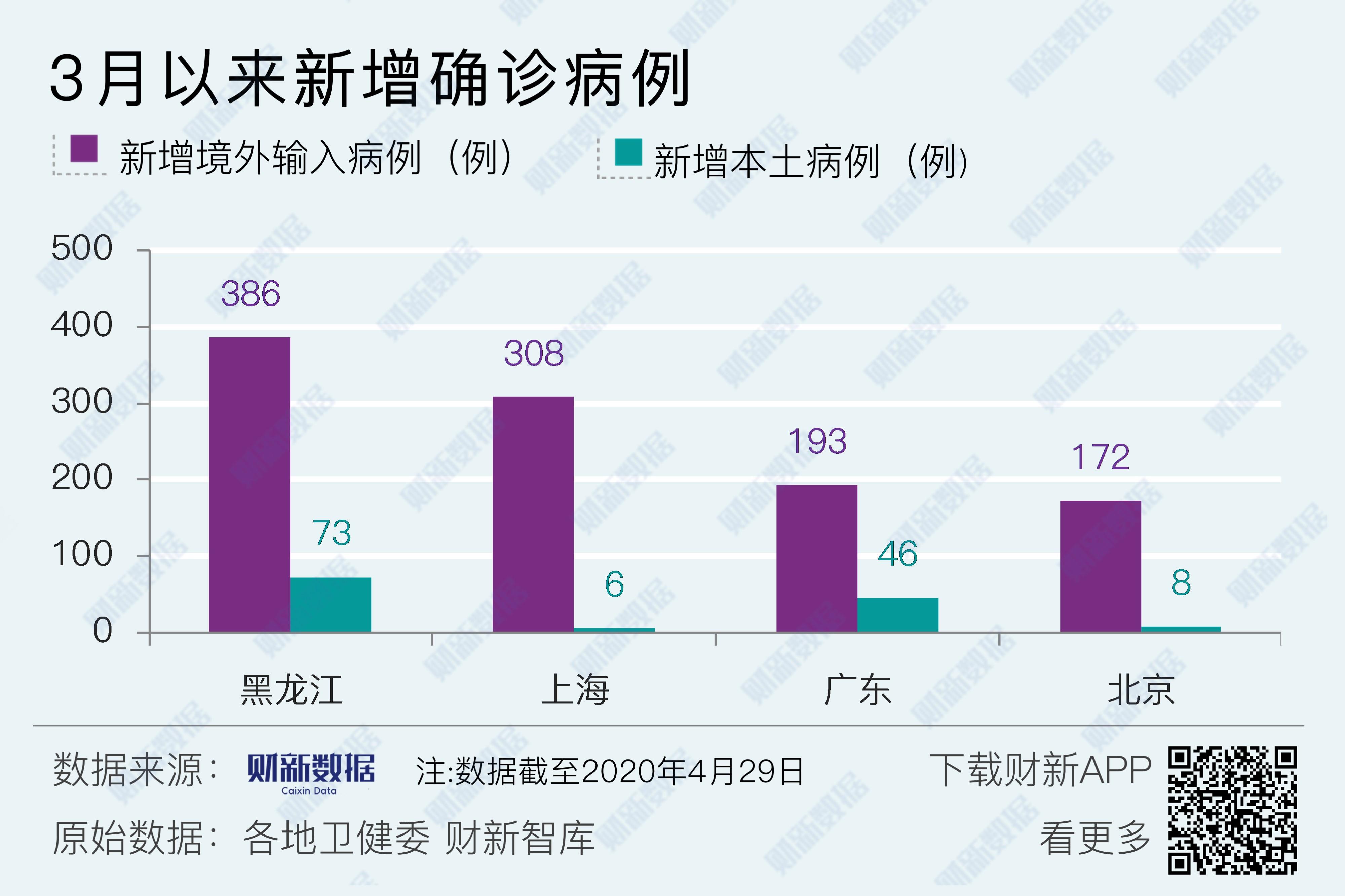 河南新增本土确诊29例.河南新增本土确诊29例病例-第2张图片