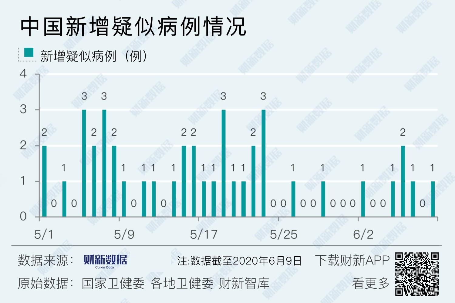 内蒙古新增本土3例.内蒙古新增本土确诊9例-第1张图片