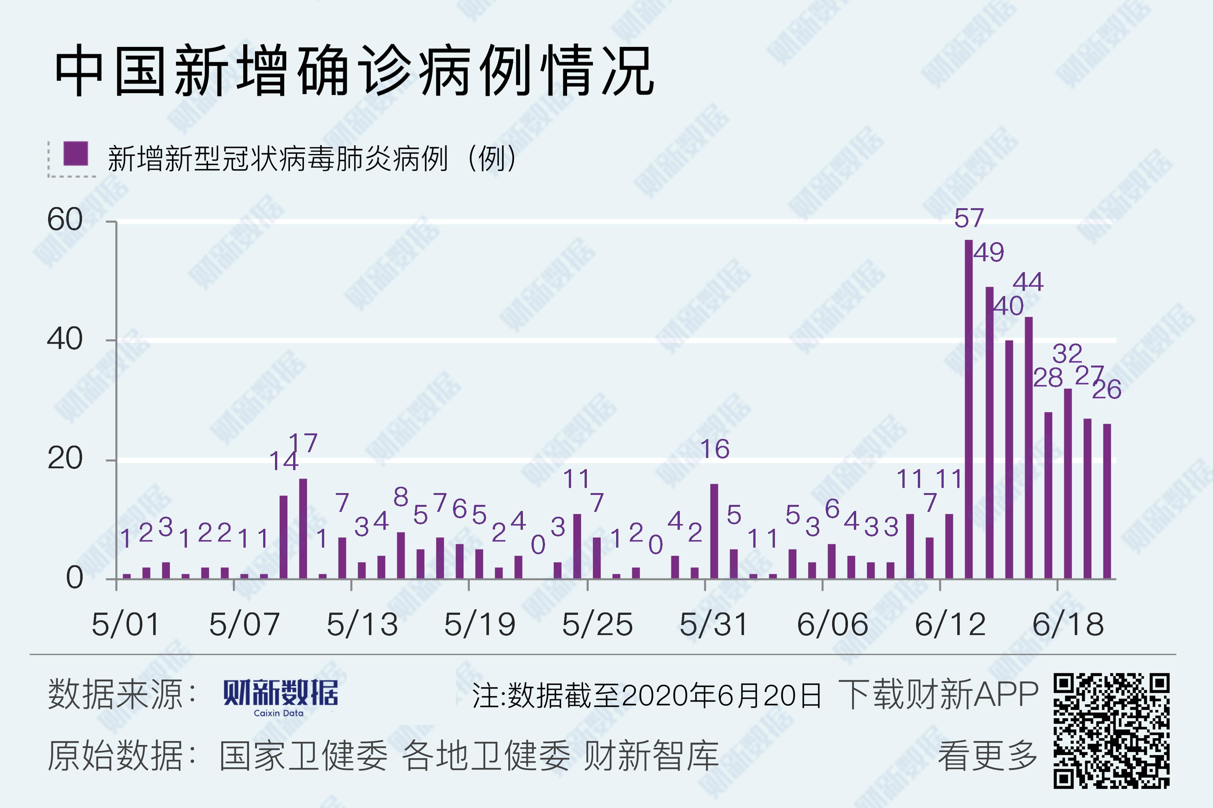 31省新增确诊11例6例为本土,31省新增确诊22例其中本土12例
