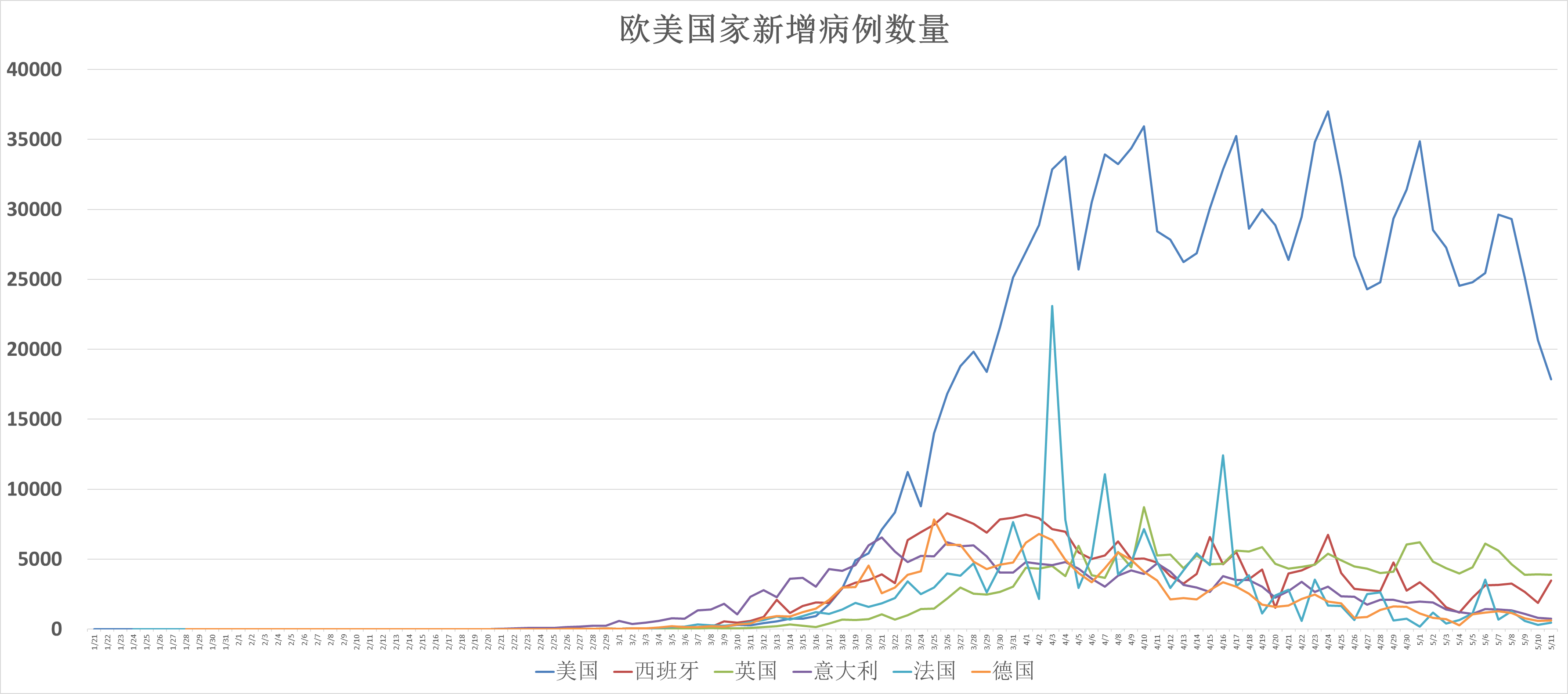 美国的最新疫情情况︰(美国最新疫情情况报告)
