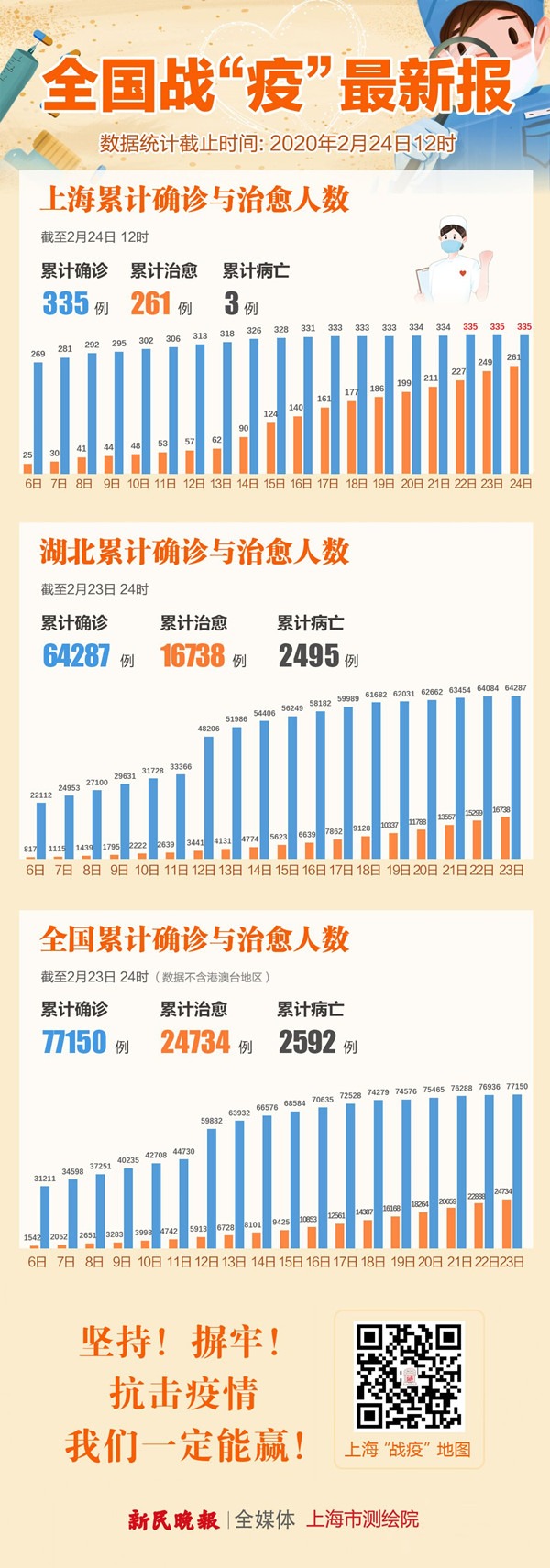 “31省份新增3例确诊1例为本土	” 31省份新增确诊10例其中本土1例？-第2张图片