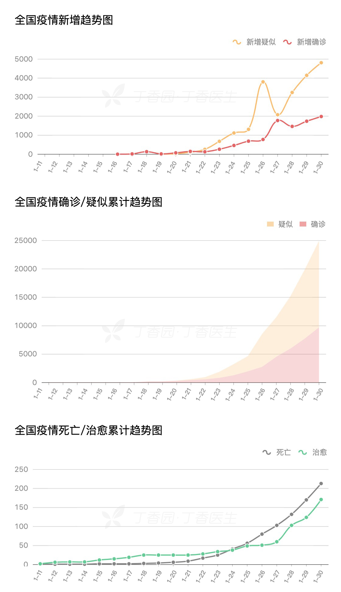 今日河北廊坊9例疫情.今日河北廊坊9例疫情病例-第1张图片
