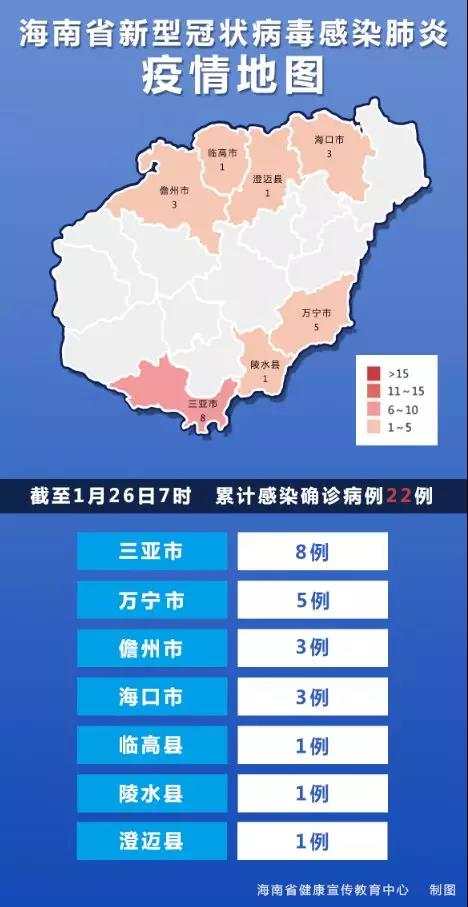 【31省新增确诊33例本土1例/31省新增确诊22例 其中本土8例】-第2张图片