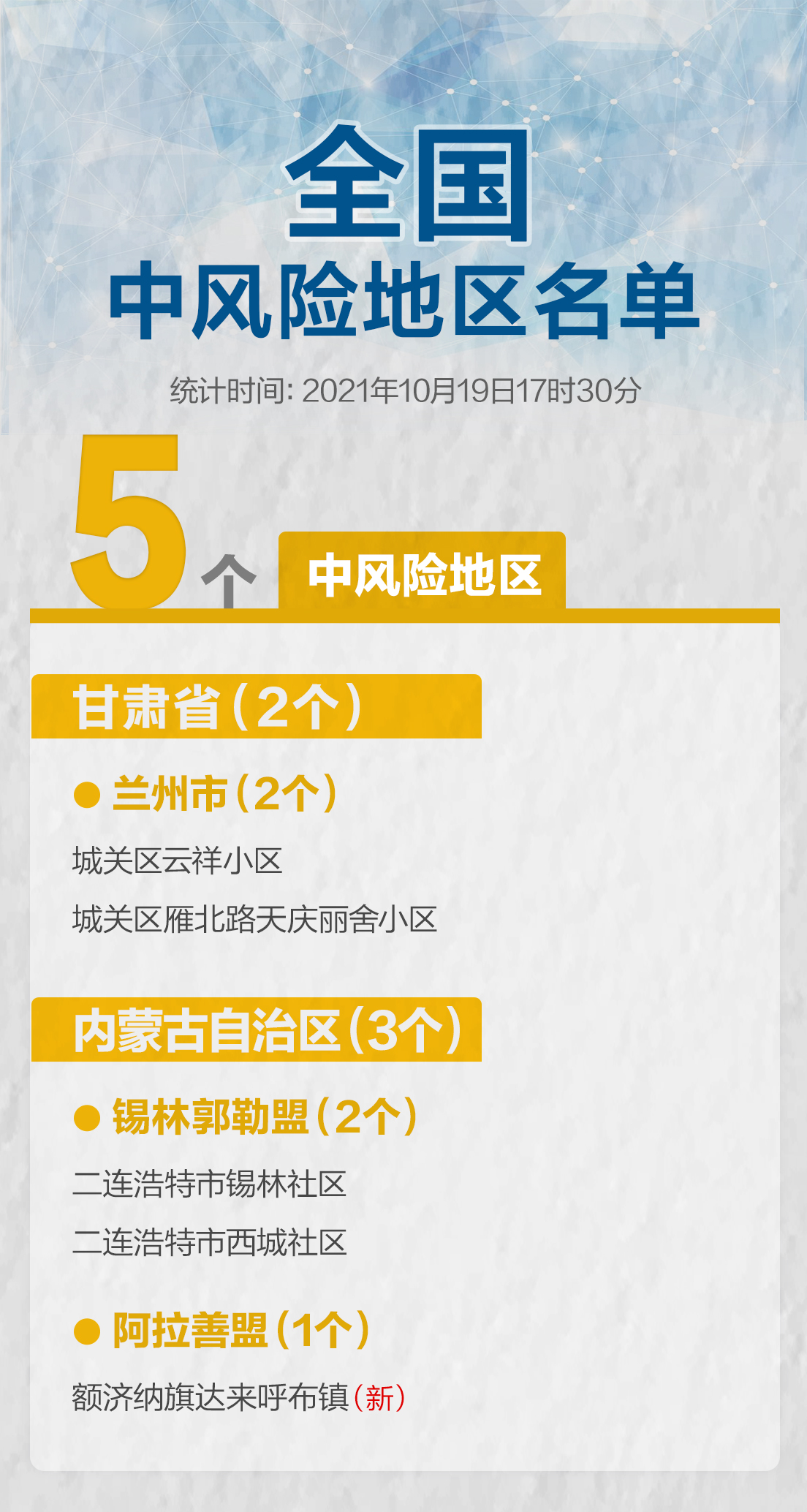 上海共有中风险地区35个︰(上海共有中风险地区35个地区)-第2张图片