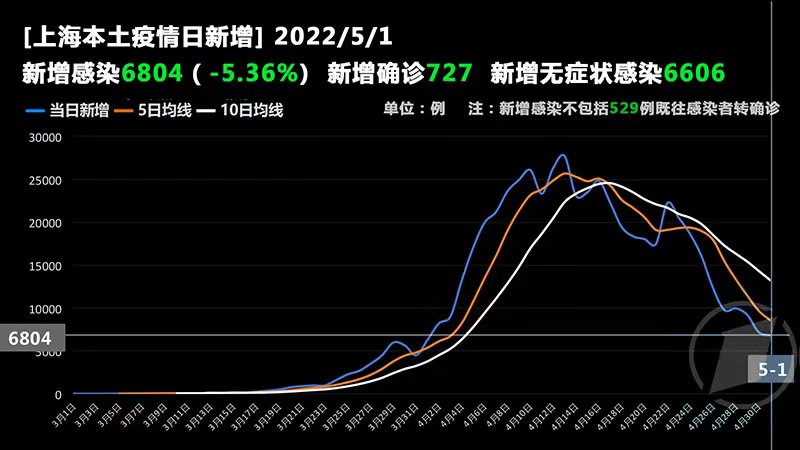 “江苏昨日新增10例本土确诊” 江苏昨日新增本土确诊47例？