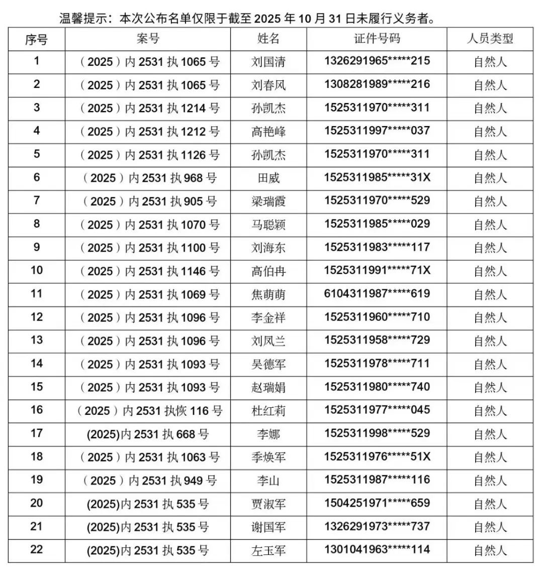 全国中高疫情风险区破千〃全国疫情中高风险地区名单最新更新每天不断更新-第2张图片