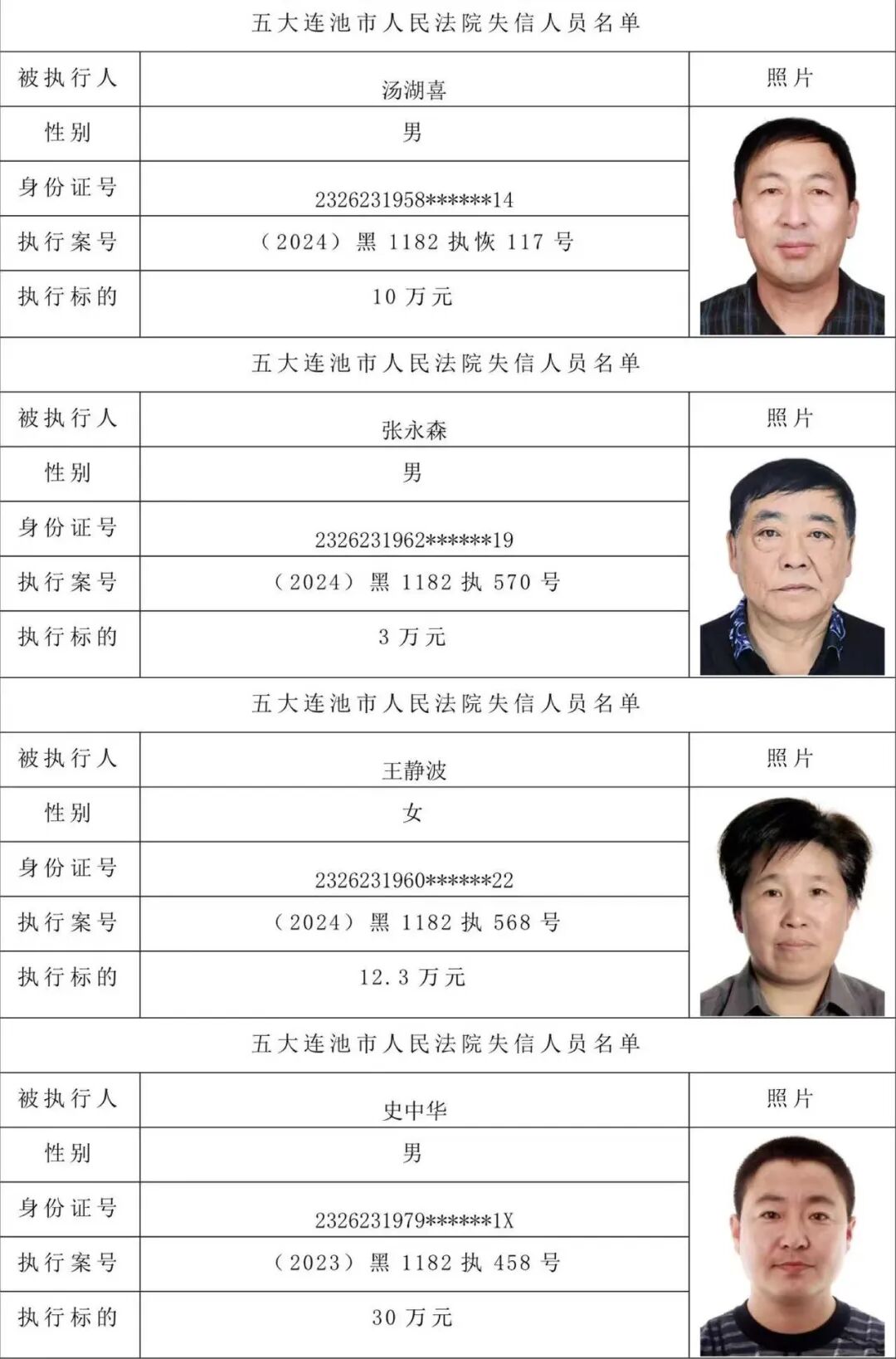 高风险地区最新名单最新.高风险地区名单实时公布-第2张图片