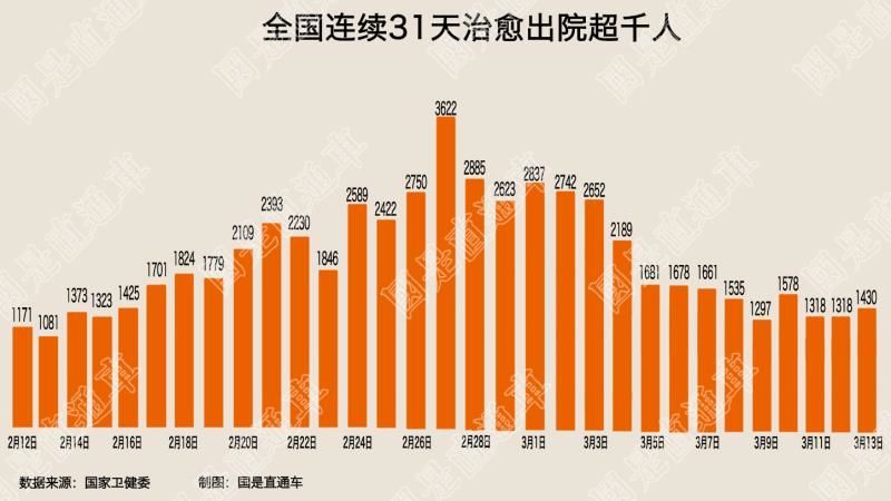31省区市新增境外输入11例,31省区市新增境外输入13例评论-第2张图片