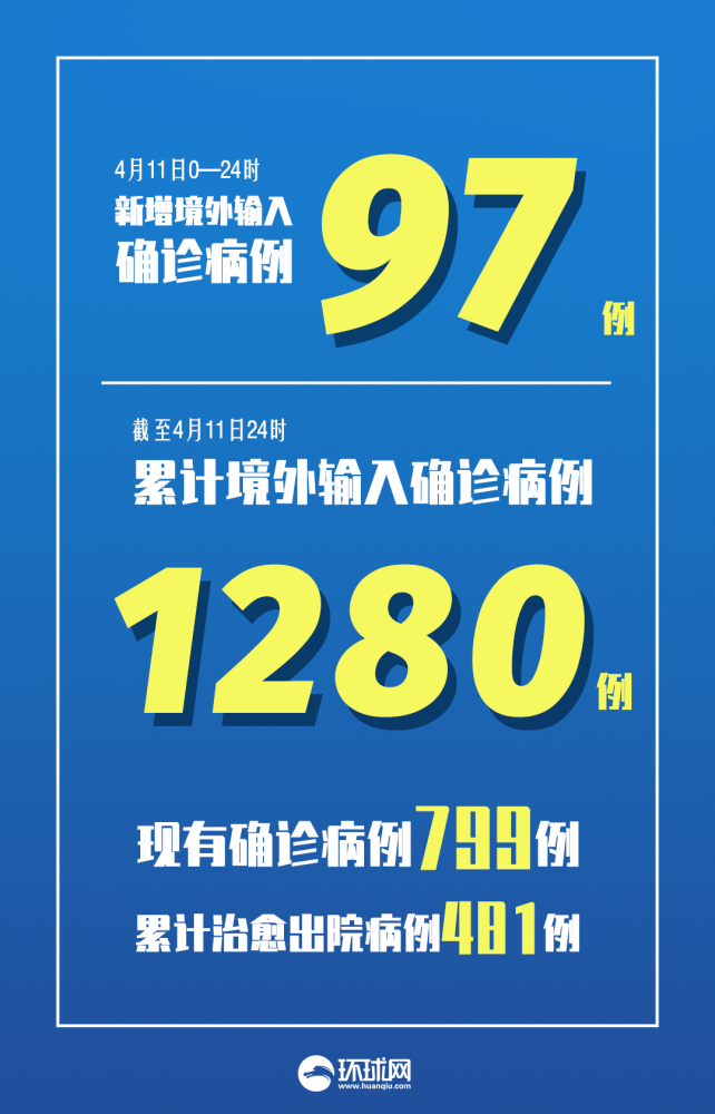 31省区市新增本土确诊42例︰(31省区市新 增4例本土确诊)