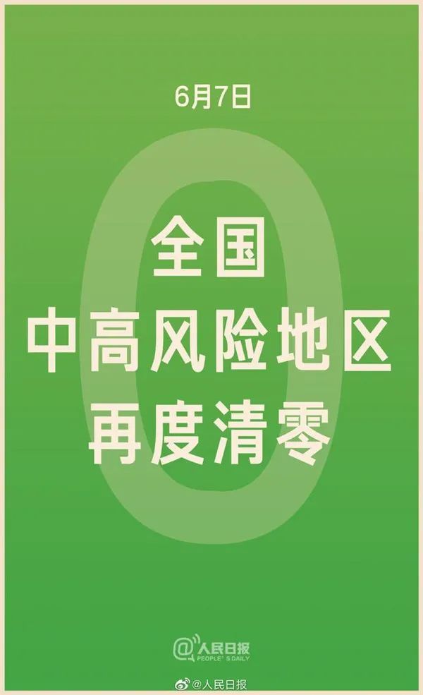 上海新增1地高风险-上海新冠病毒高风险地区有哪些