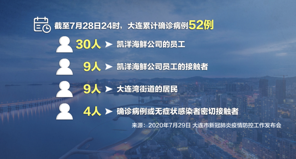 “多地疫情源头已找到” 疫情源头查清了吗？-第1张图片