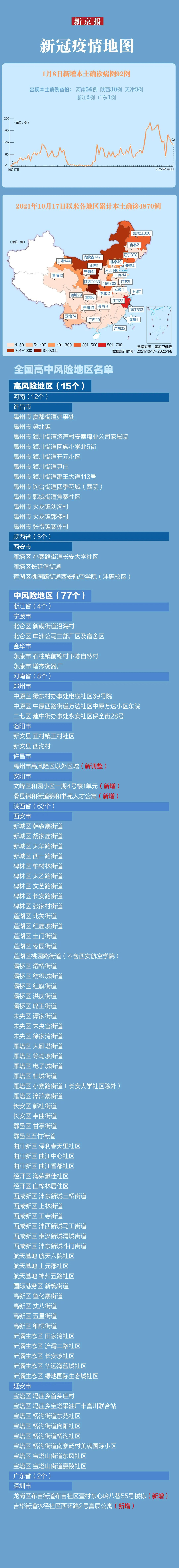 31个省份新增46例〃31个省份新增17-第1张图片