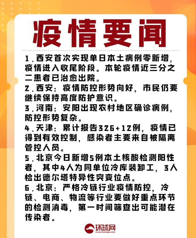 西安疫情最新消息今天新增〃西安疫情最新数据消息今天新增-第1张图片
