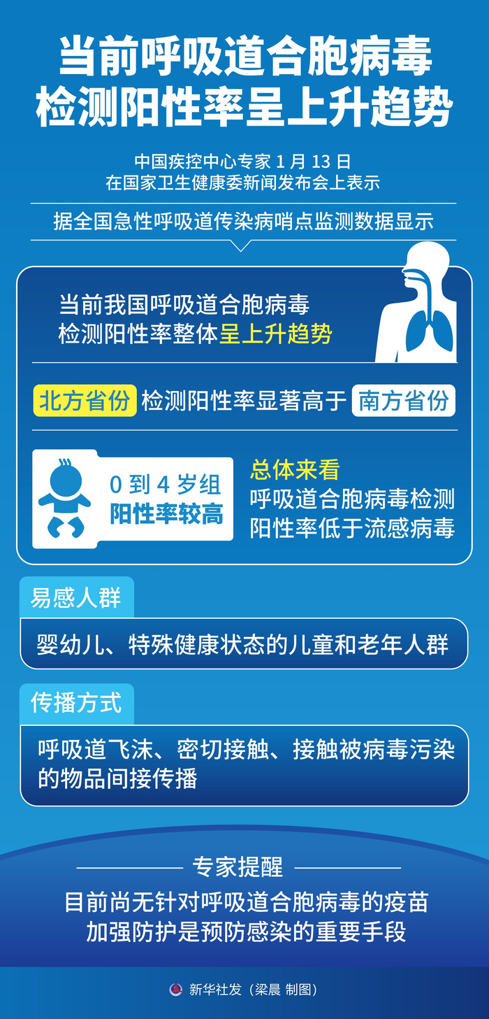 深圳福田现1例阳性开展全员核酸.深圳福田肺炎新增一例-第1张图片