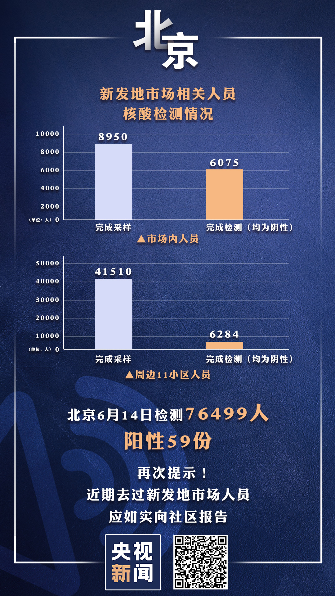 “北京核酸检测结果查询” 北京核酸检测结果查询电话？
