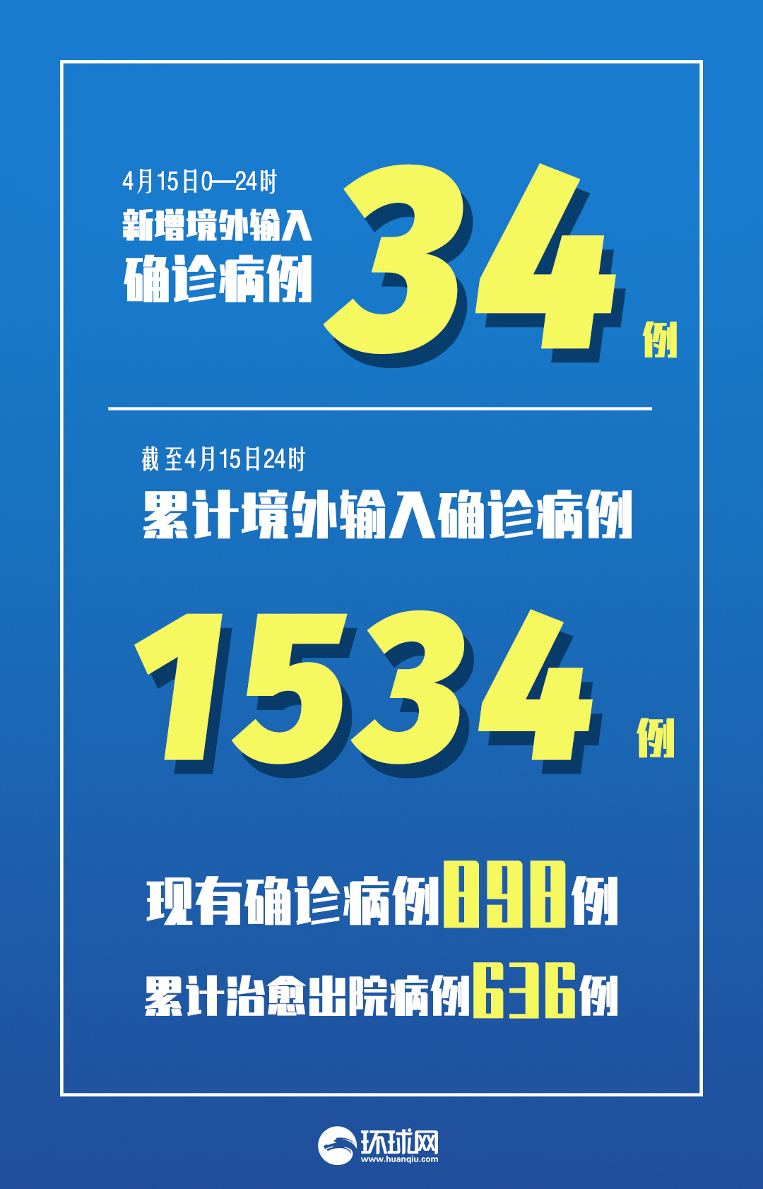 「31省新增确诊19例」〃31省新增确诊17例新闻
