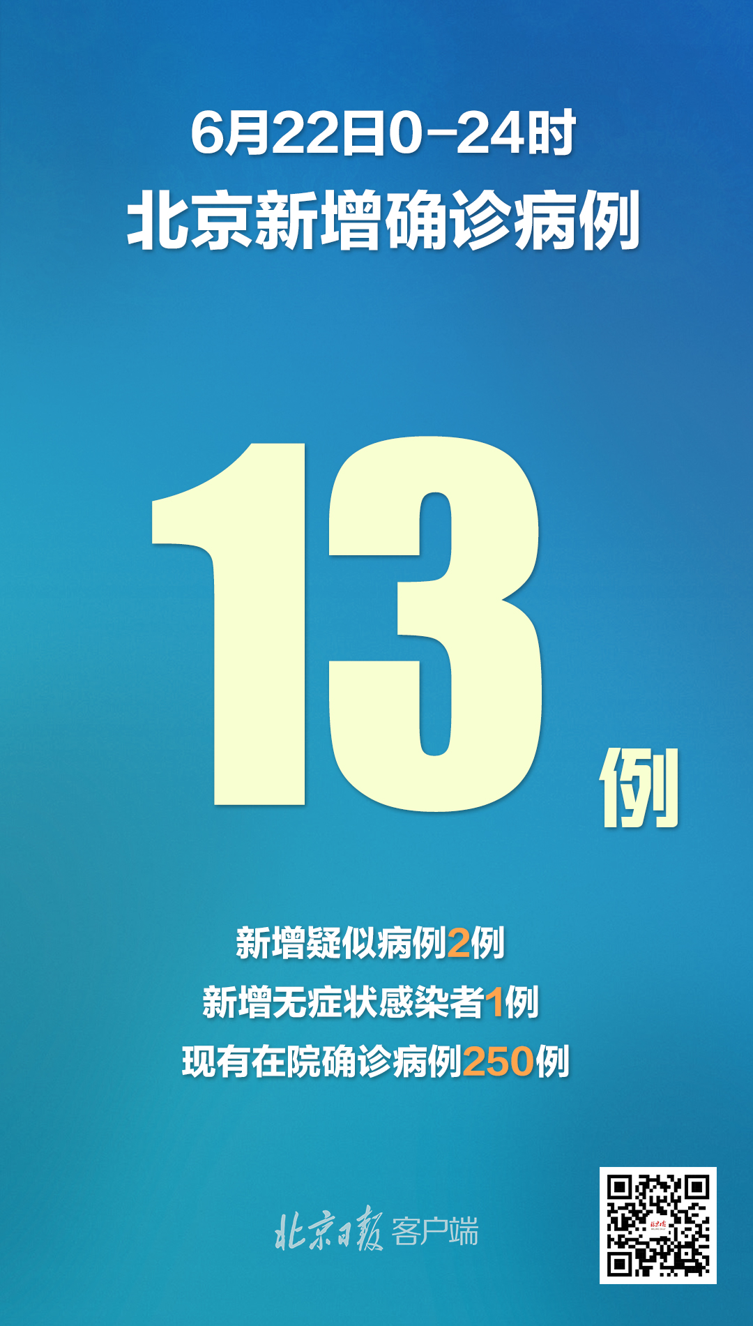 【北京今日新增本土感染者1例/今曰北京新增病例】-第1张图片