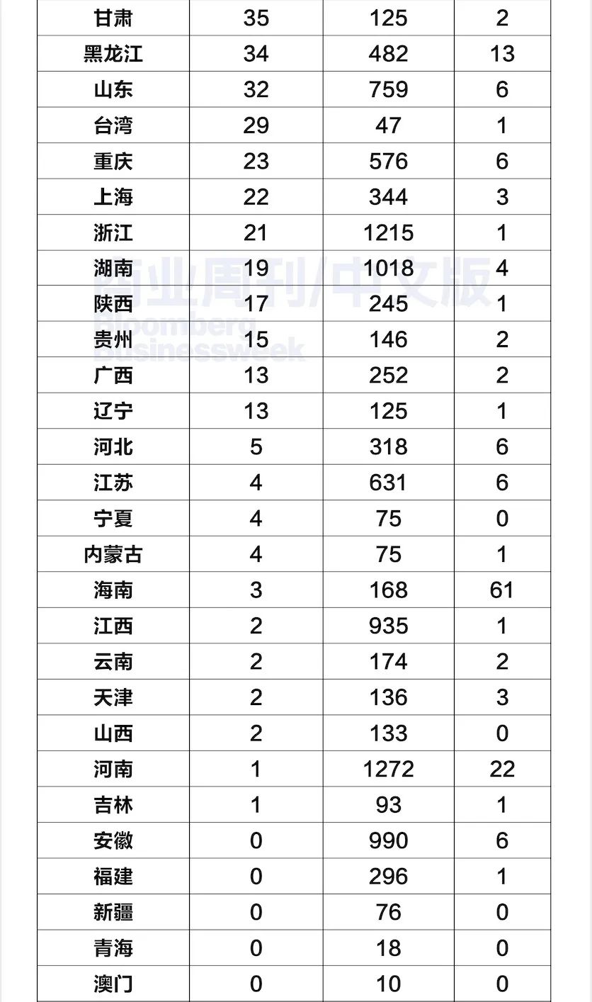 天津累计本土确诊31例︰(天津疫情累计确诊)-第1张图片
