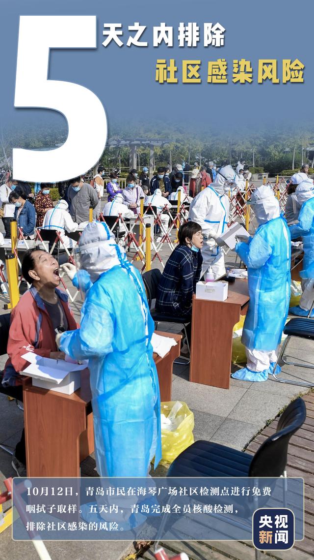 青岛疫情最新.青岛疫情最新进展视频-第2张图片