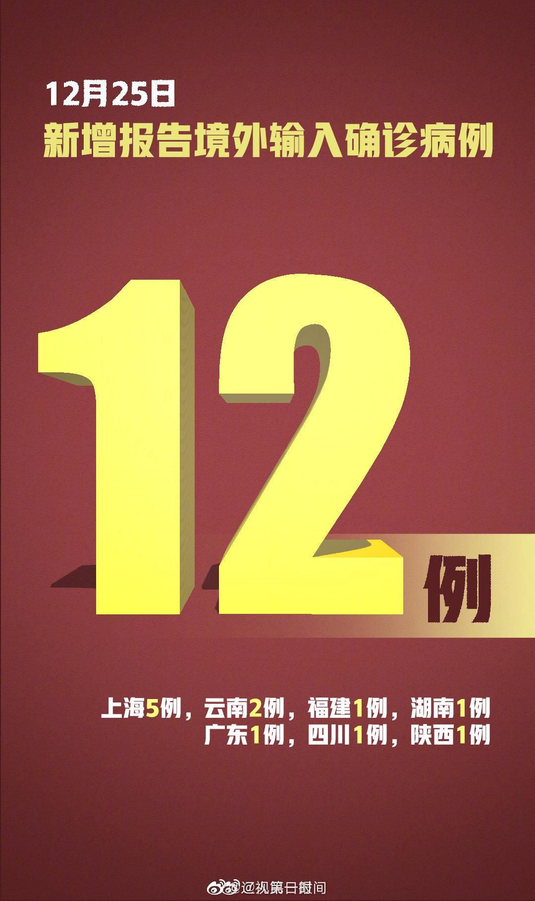 【31省新增3例确诊1例为本土病例/31省新增本土确诊31例123456】