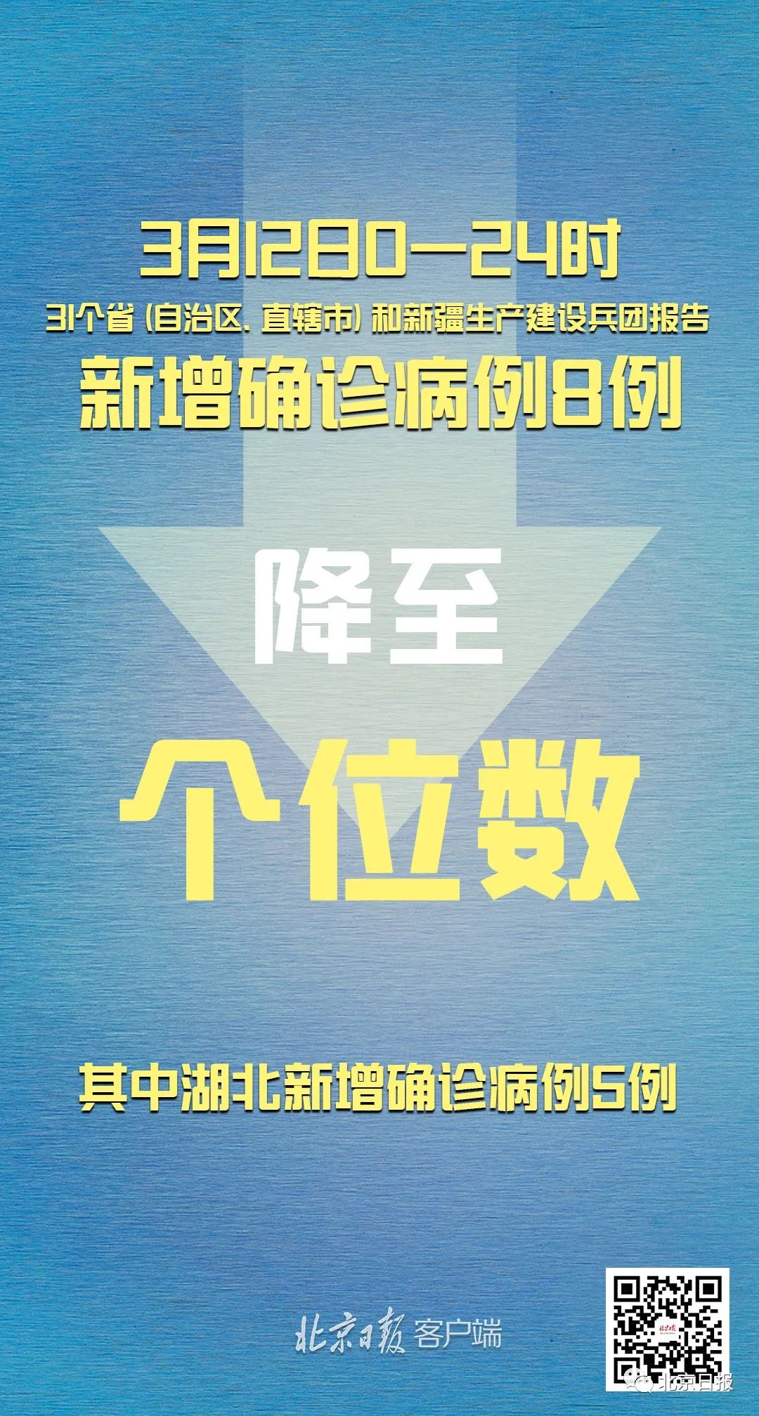 31省市新增确诊病例54例-31省区市新增确诊病例63例-第2张图片