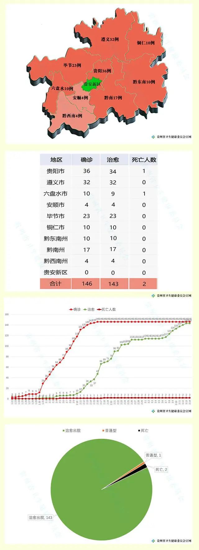 香港增13例死亡病例:有11月大女婴,香港117例疑似病例-第2张图片