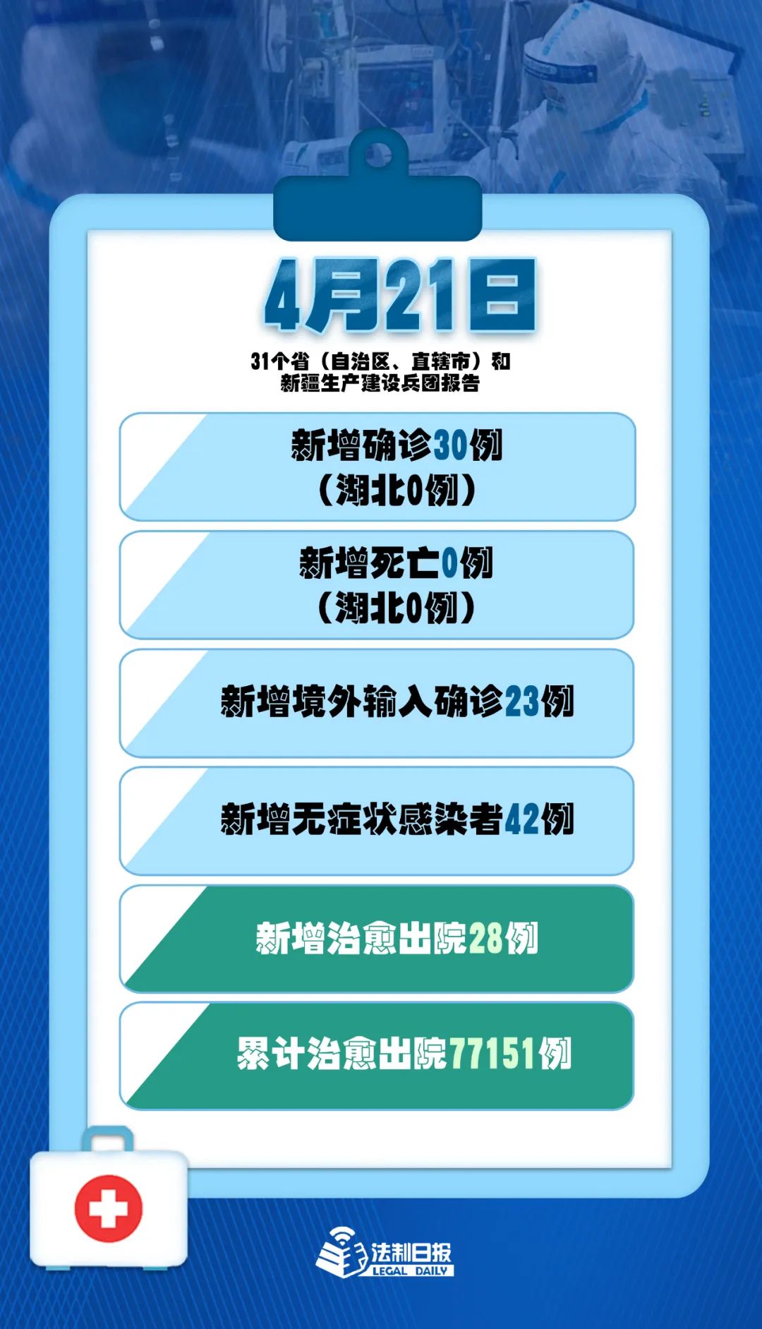 广东新增本土确诊21例、无症状感染者7例-广东新增2例本土确诊和8例无症状感染者-第2张图片
