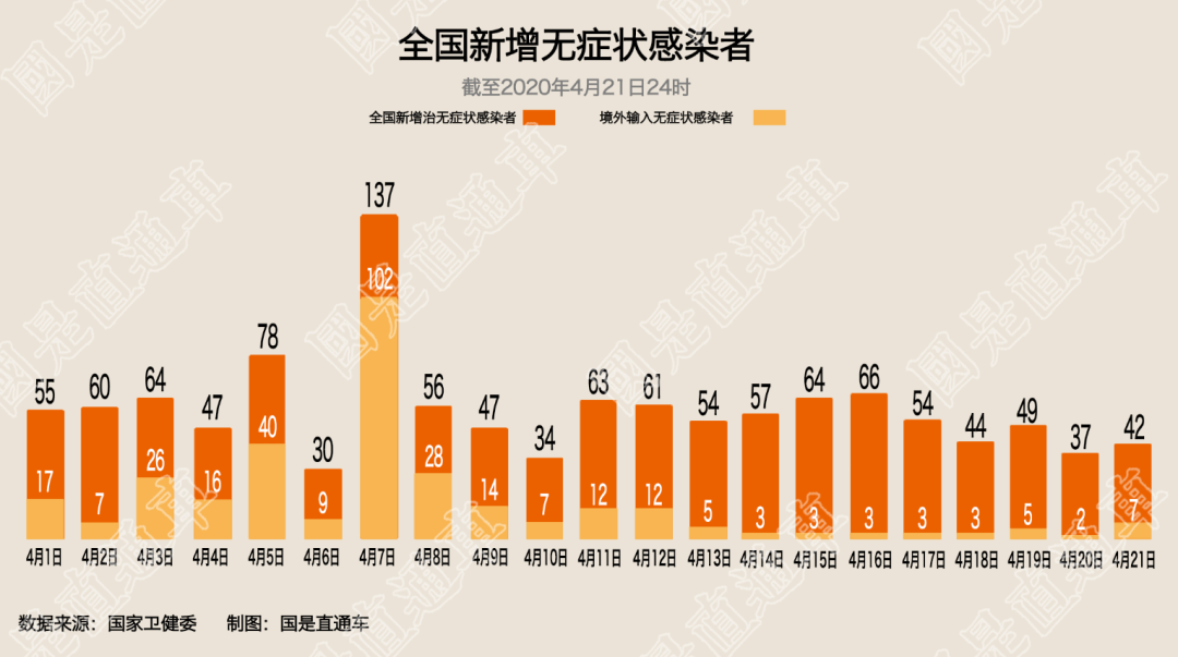 【31省区市新增确诊7例均为境外输入/31省新增确诊21例 均为境外输入】