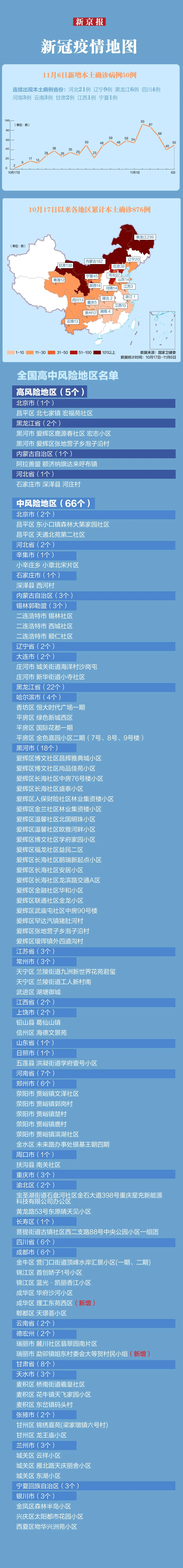 31省区市新增境外输入确诊13例︰(31省区市新增境外输入14例)-第2张图片