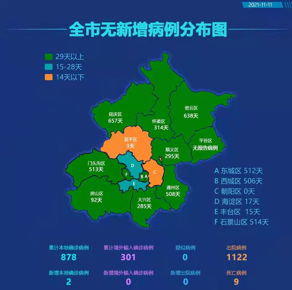 北京新增10例本土感染者.北京新增10例本土感染者是哪里的-第1张图片