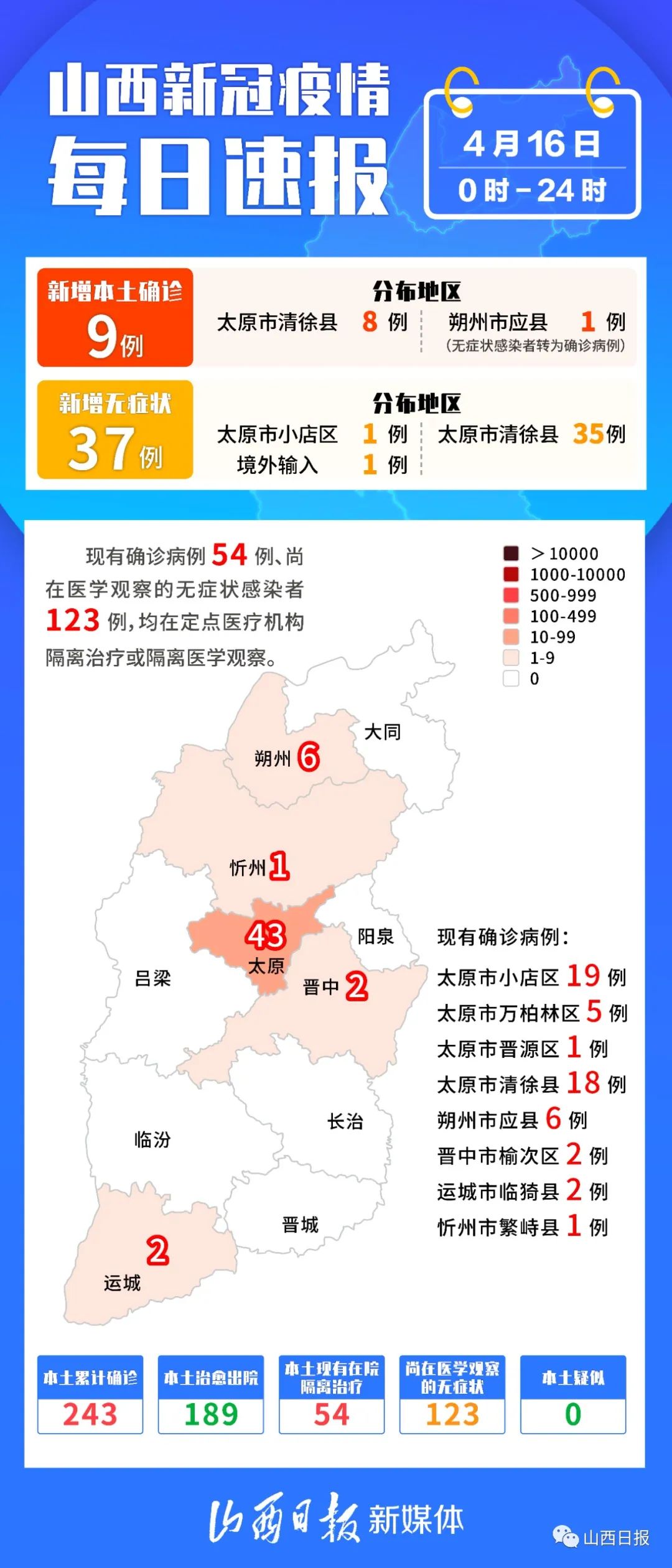 「31省新增确诊36例」〃31省份新增确诊37例-第1张图片