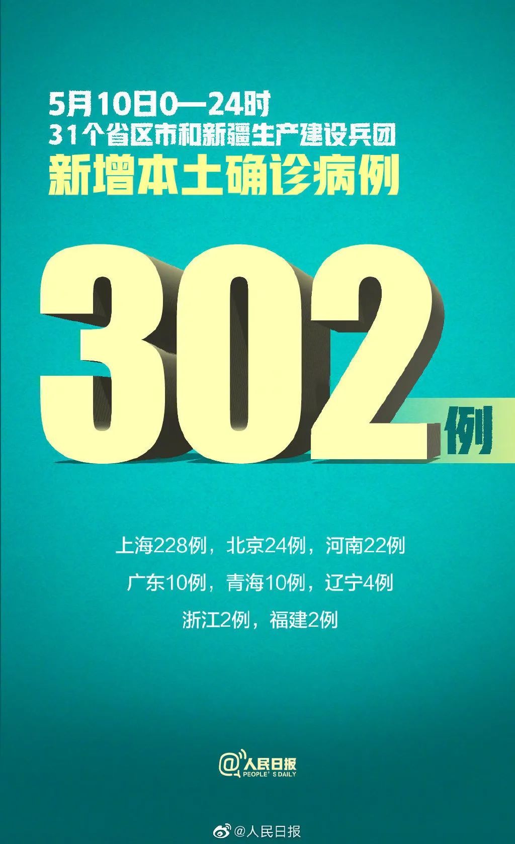 浙江新增本土确诊病例27例︰(浙江新增本土1例详情)-第2张图片