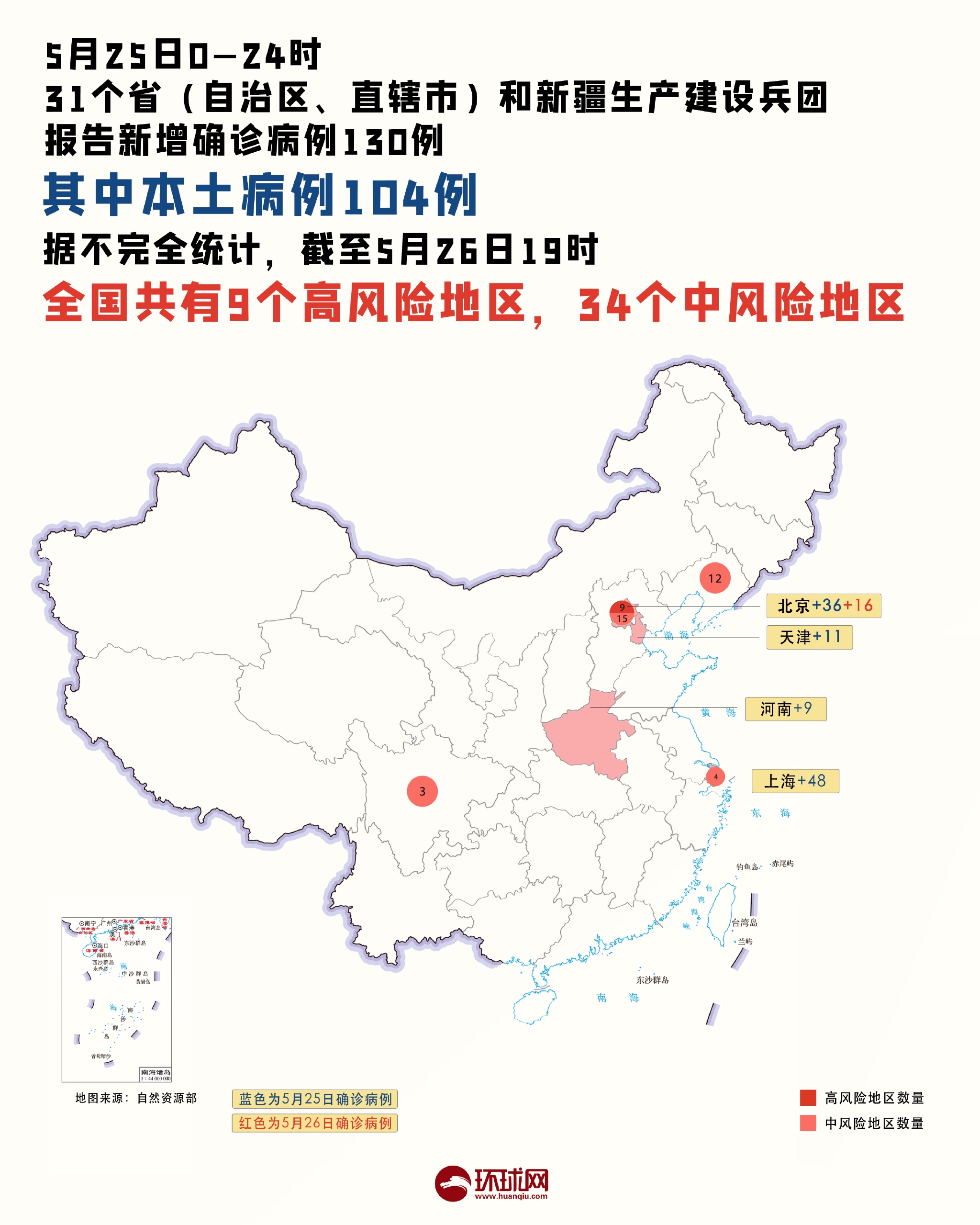 31省区市新增402例本土确诊︰(31省区市新增确诊103例本土88例)-第1张图片