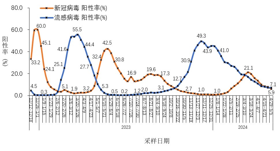 武汉新增10例新冠阳性︰(武汉新增冠状病毒肺炎136例)-第2张图片