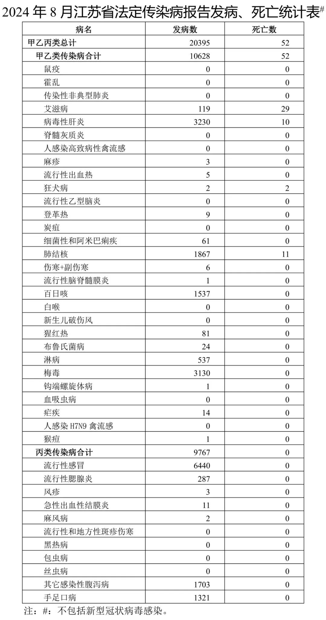 江苏新增本土确诊.江苏 新增 确诊-第2张图片