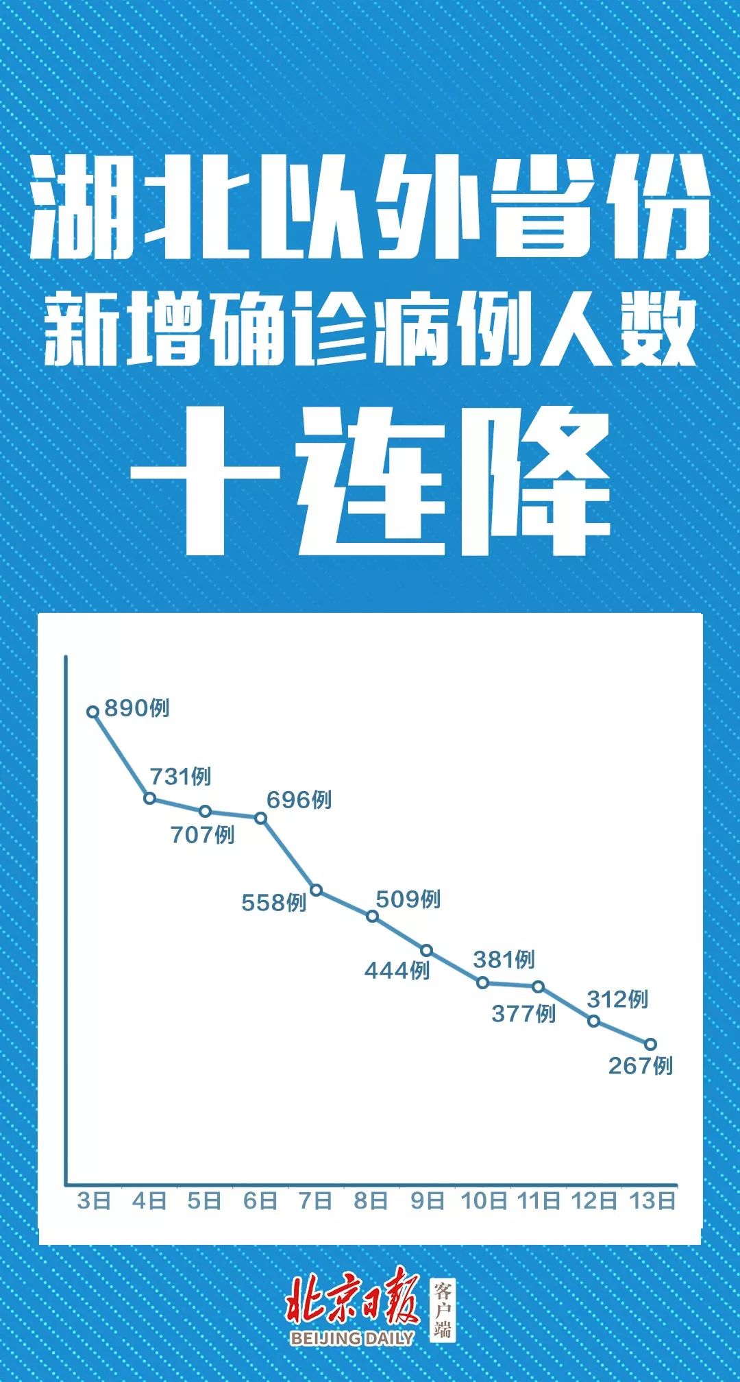 31省新增确诊7例,31省新增确诊17例含3例本土-第2张图片