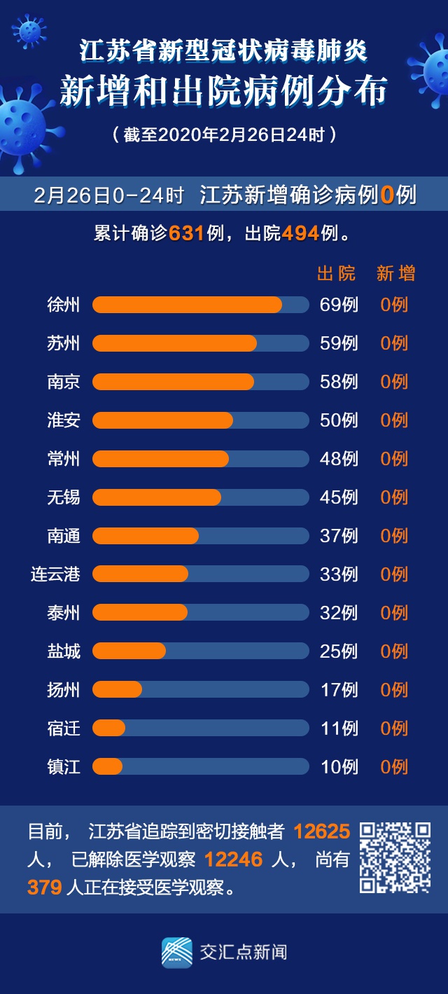 山西新冠肺炎疫情最新通报.山西新冠疫情最新消息新增病例