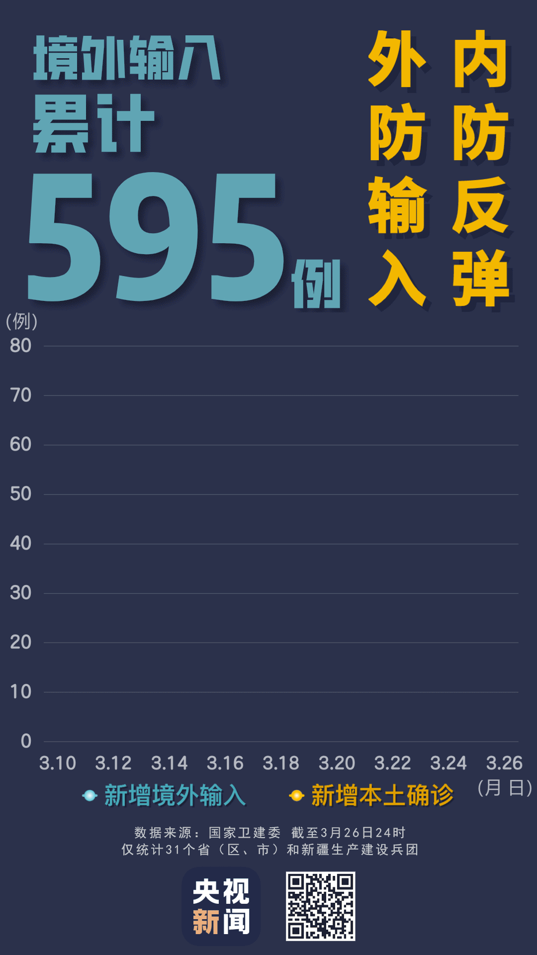 5地新增境外输入病例16例〃5地新增境外输入病例16例是哪里的-第2张图片