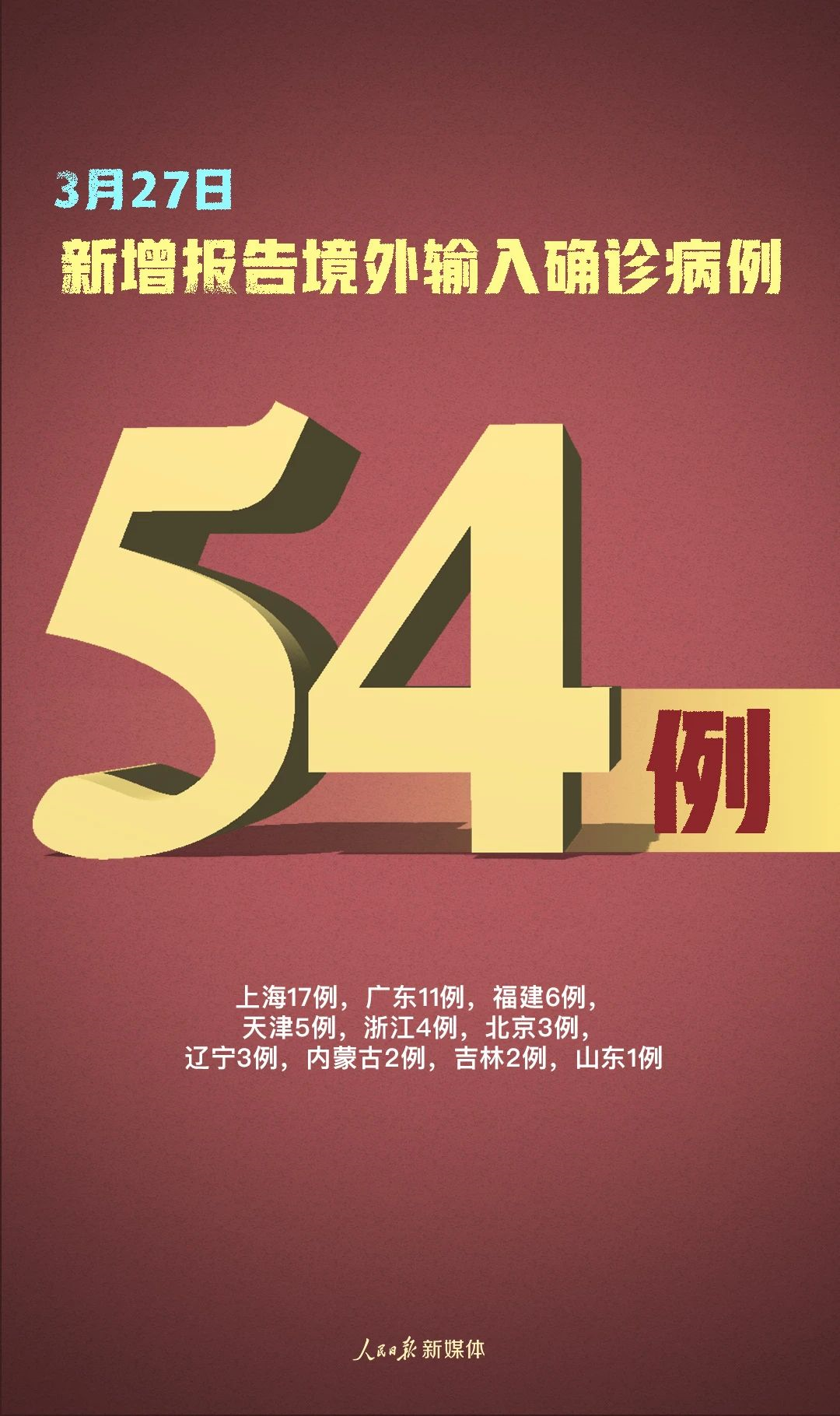 吉林新增︰(吉林新增确诊2320例)-第2张图片