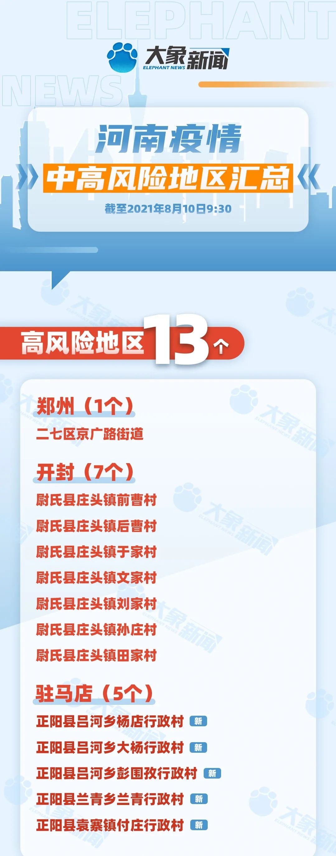全国疫情中高风险地区-全国疫情中高风险地区信息汇总-第1张图片