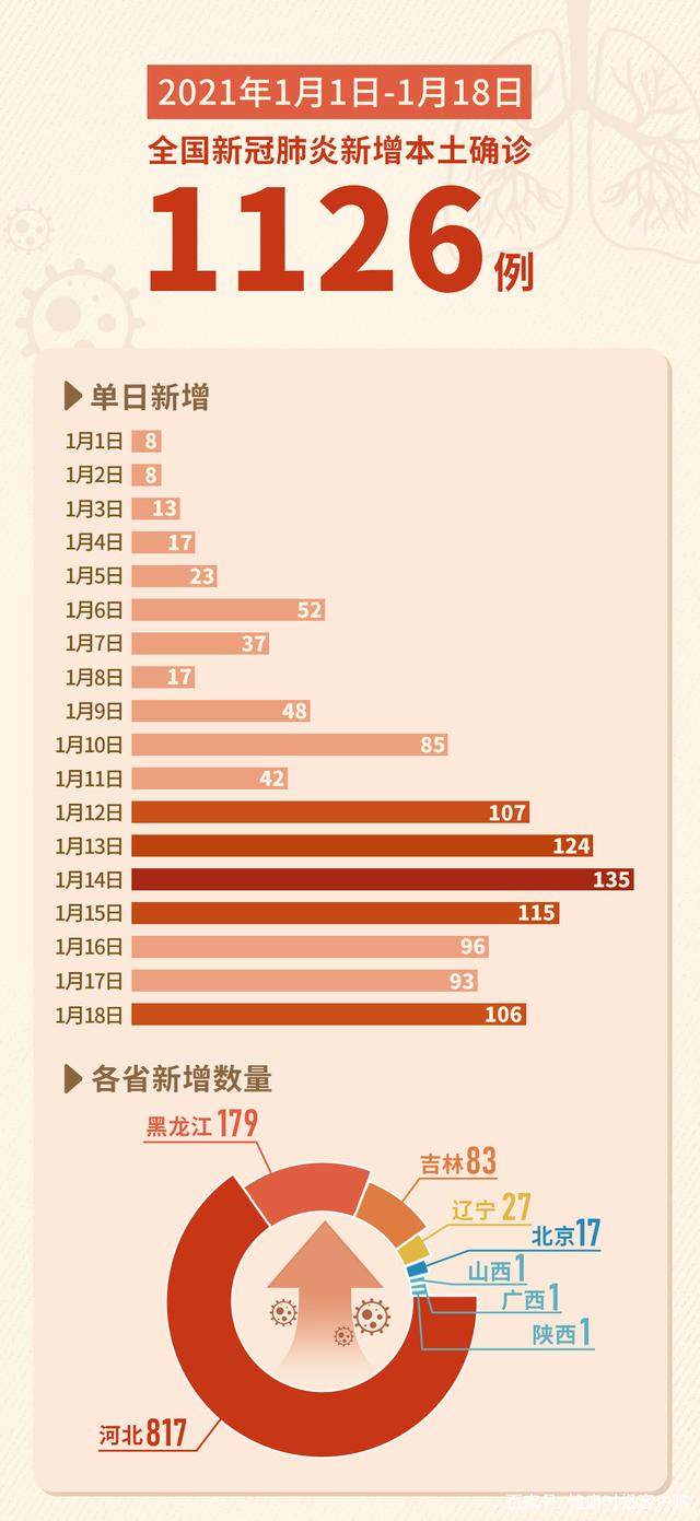 辽宁新增本土17例,辽宁新增本土病例情况-第1张图片